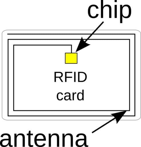 RFID Card Components