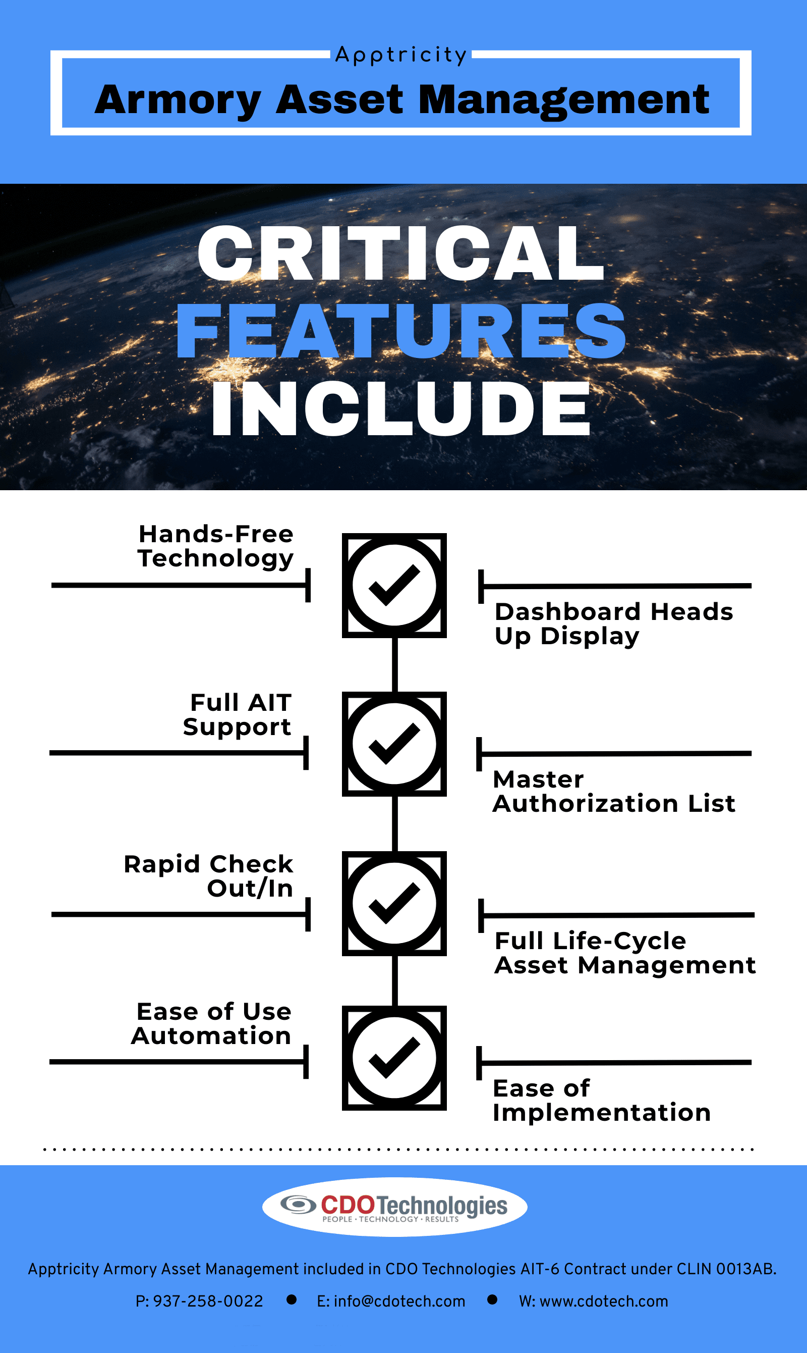 Apptricity Software Graphic